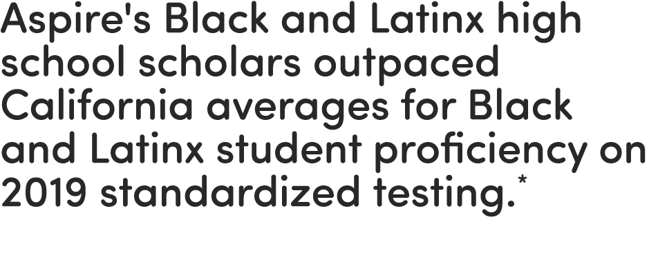 Aspire's Black and Latinx high school scholars outpaced California averages for Black and Latinx student proficiency    
