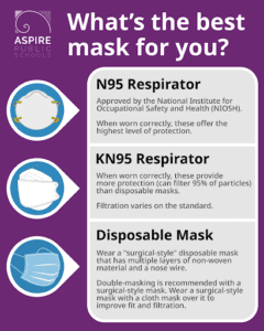 COVID-19: What's the best mask for you?