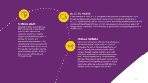 2022_Aspire Master Pitch Deck – Aspire Public Schools